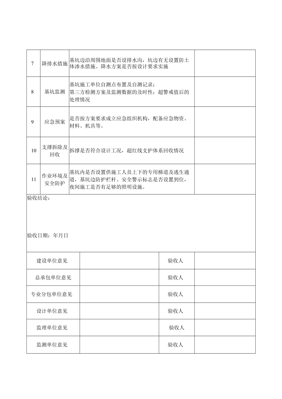 危大工程专项方案验收记录表（基坑、模版、脚手架）.docx_第2页