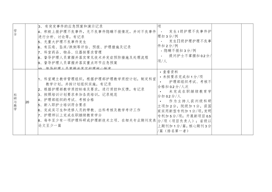 医院临床科室考核标准.docx_第3页