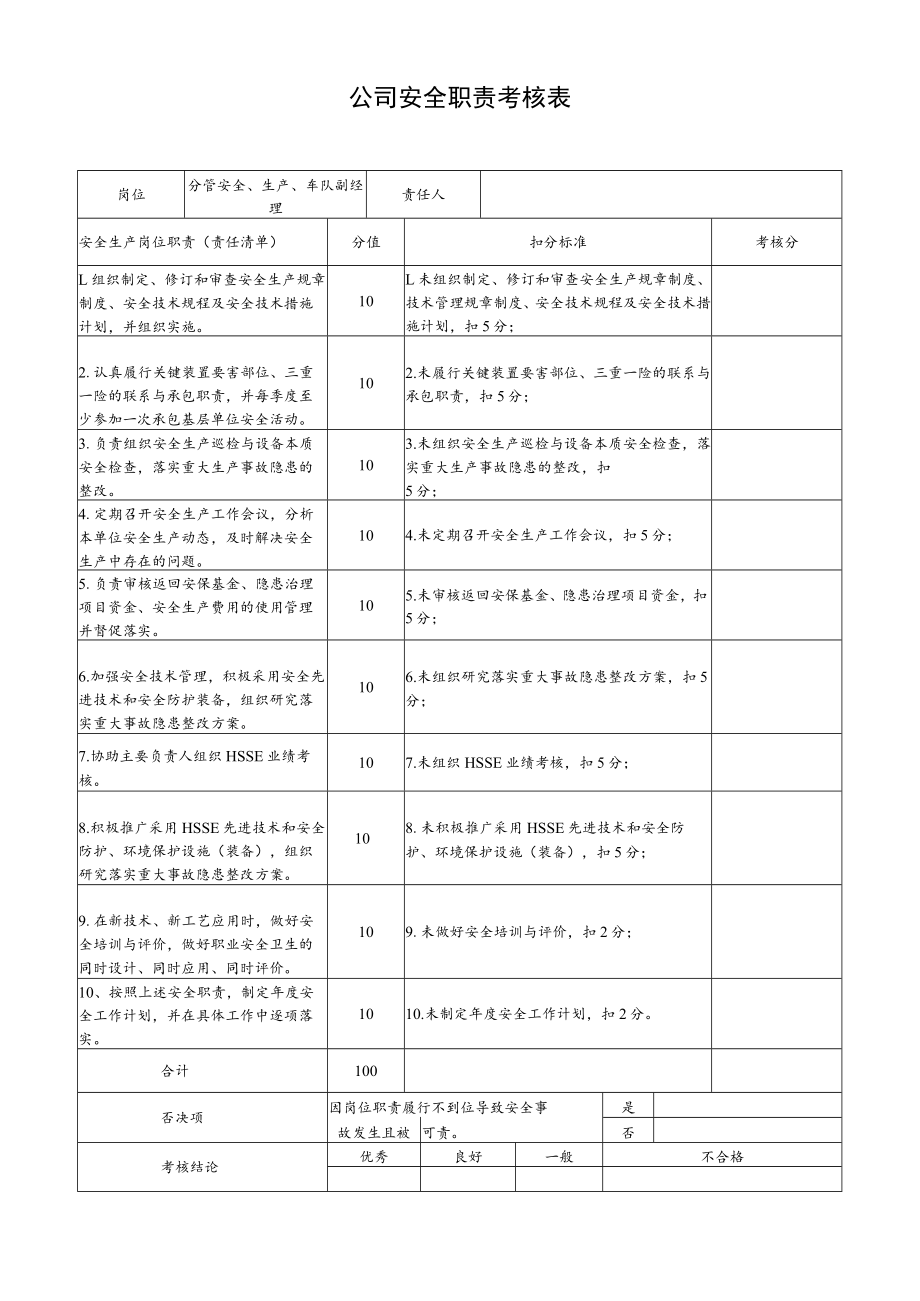 分管安全、生产、车队副经理安全职责考核表.docx_第1页