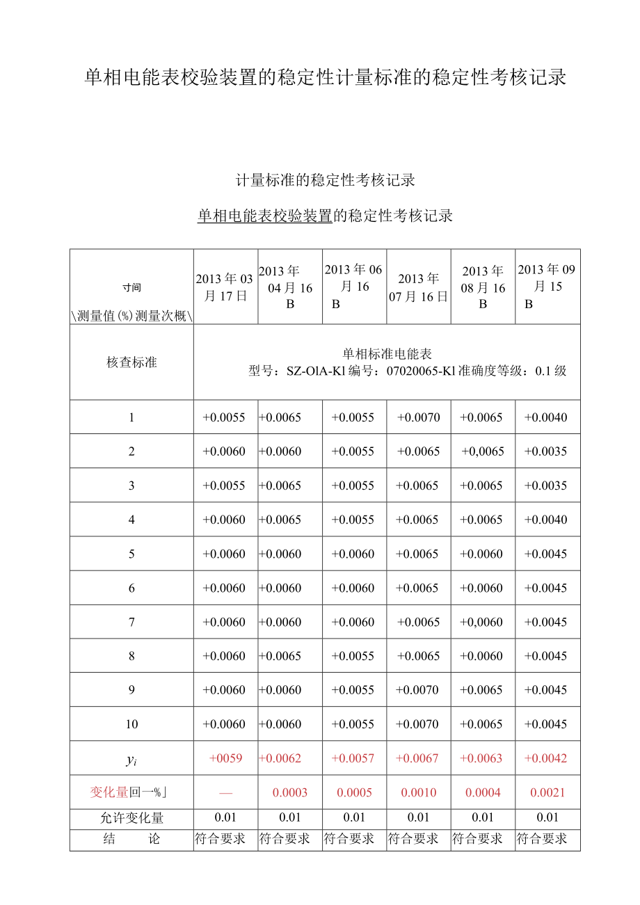 单相电能表校验装置的稳定性计量标准的稳定性考核记录填写实例.docx_第1页