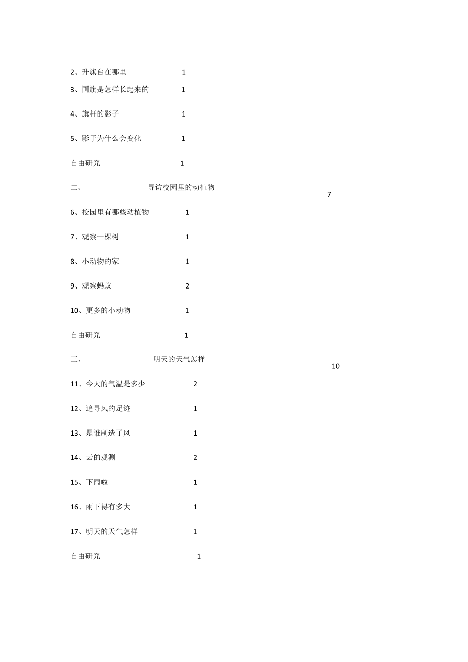 四年级科学上学期教学教研工作计划.docx_第3页