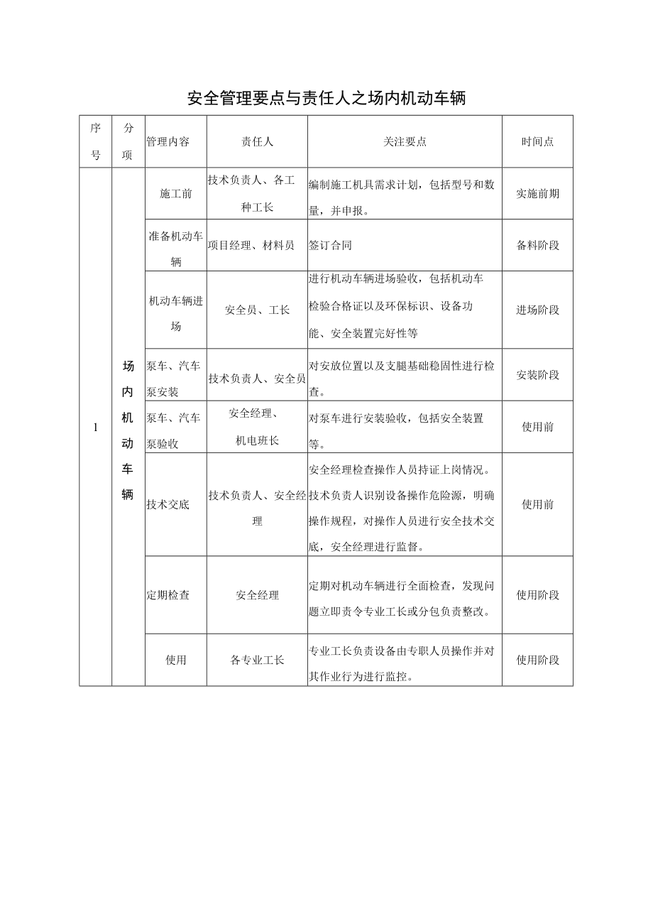 场内机动车辆安全管理要点.docx_第1页