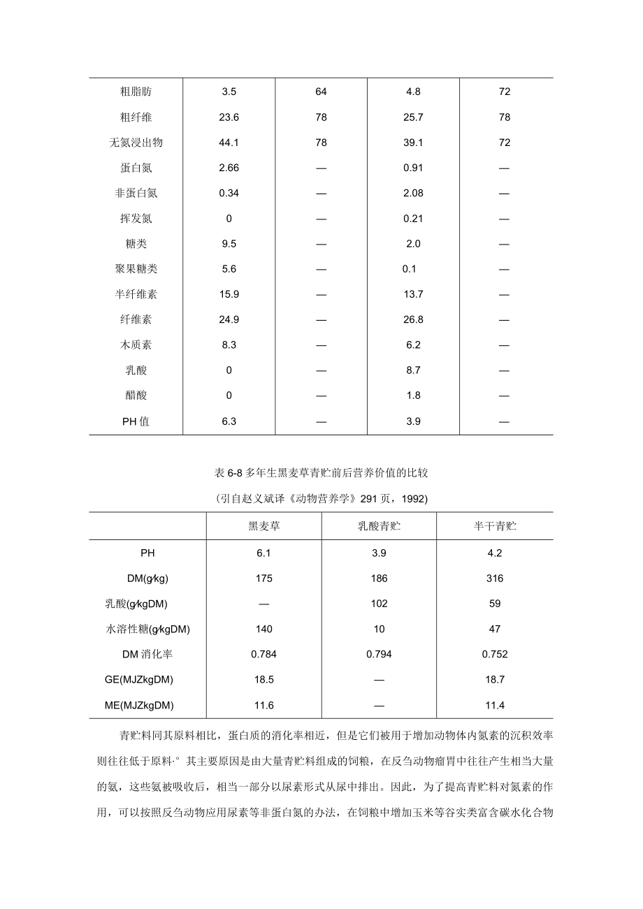 动物养殖青贮饲料的质量及利用.docx_第3页