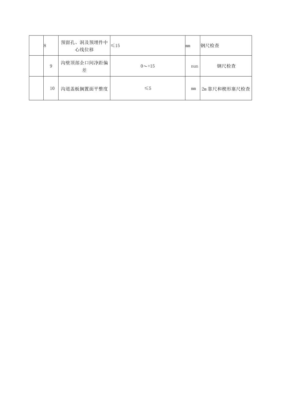 地下设施混凝土结构外观及尺寸偏差（沟道）质量标准及检验方法.docx_第2页