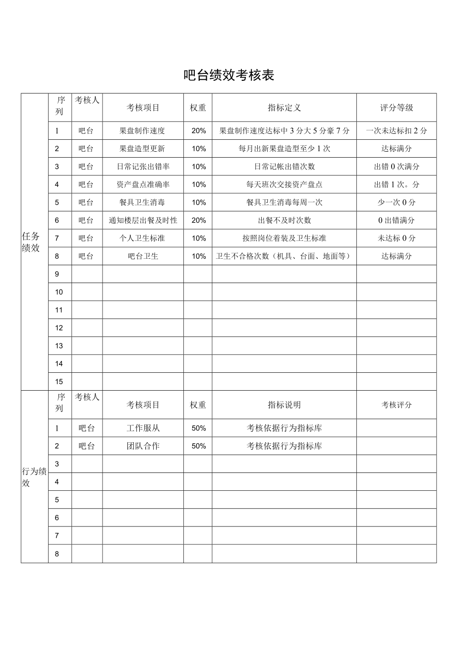 吧台绩效考核表.docx_第1页