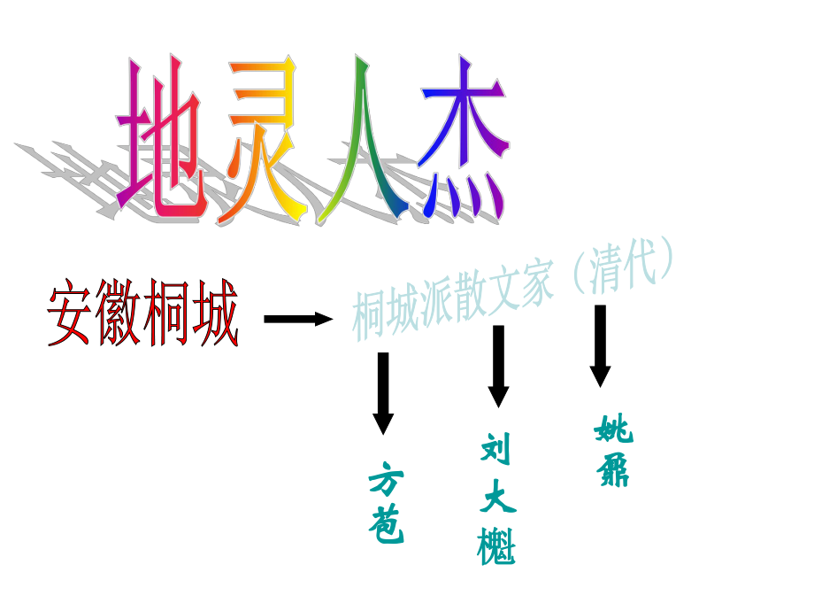 咬文嚼字正式课件.ppt_第3页