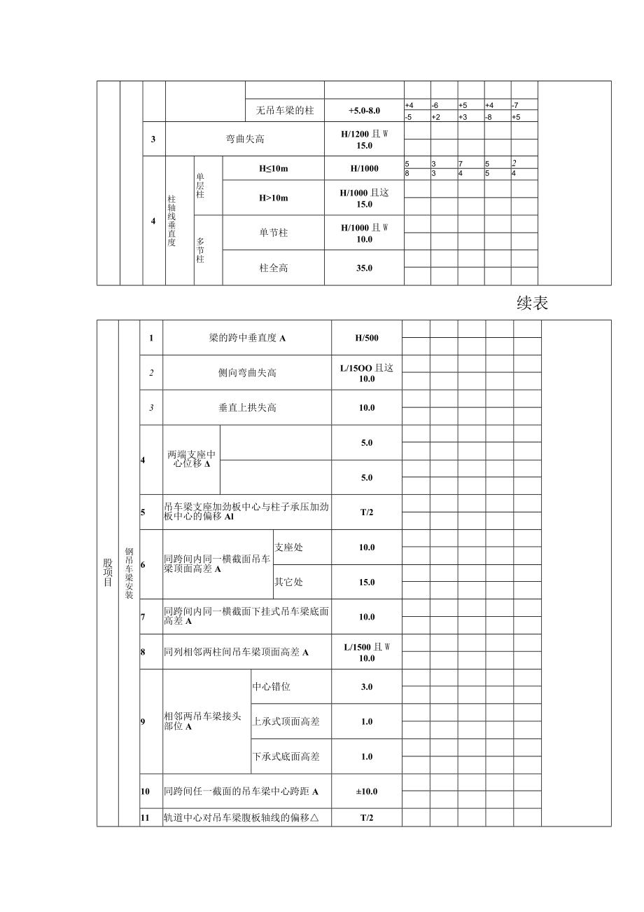 单层钢结构安装分项工程检验批质量验收记录3.docx_第2页