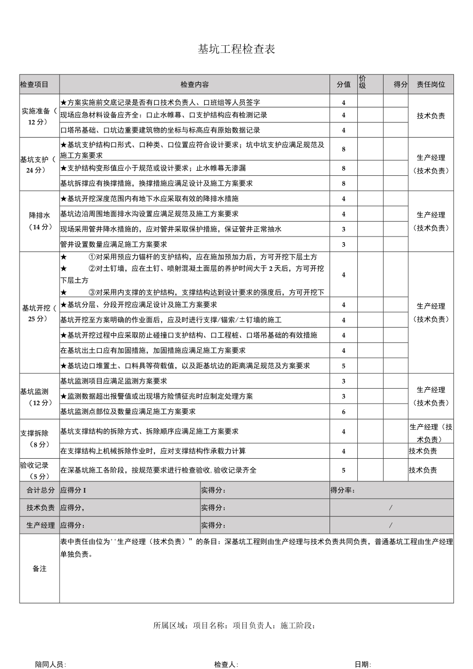 基坑工程检查表.docx_第1页