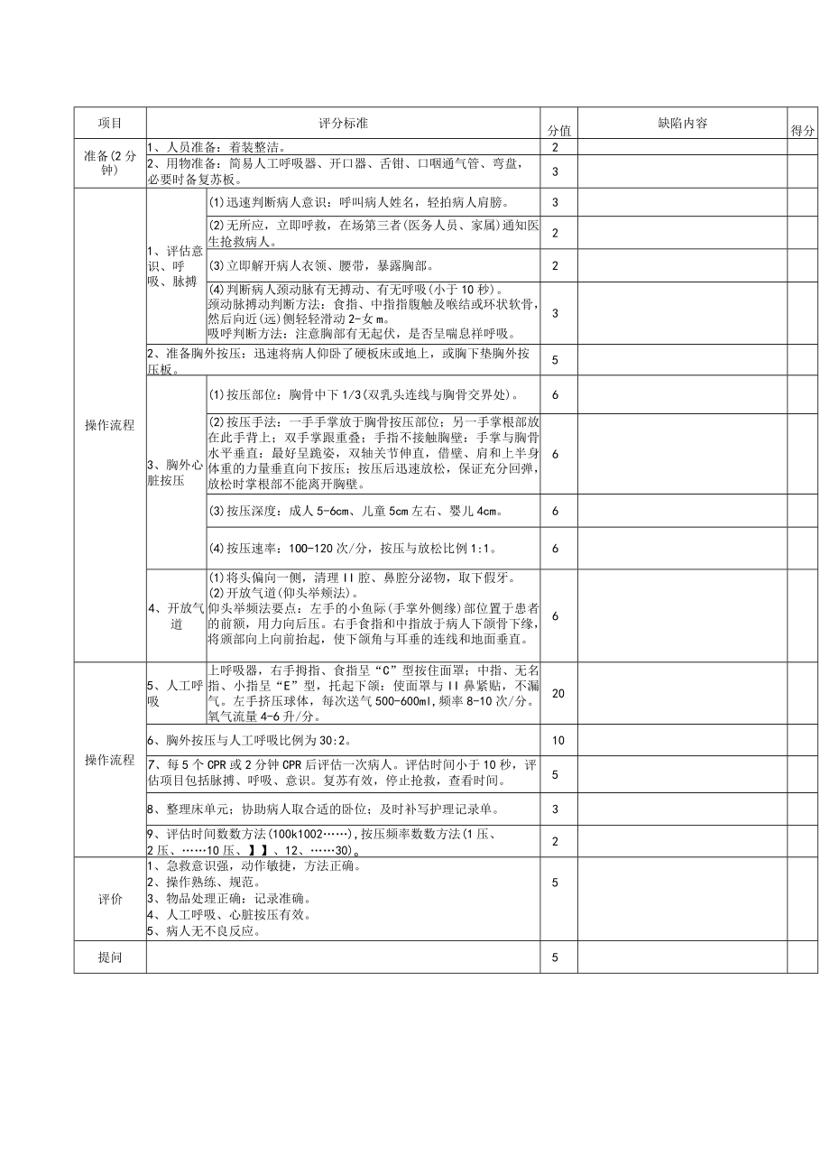 医院单人心肺复苏术考核表.docx_第2页