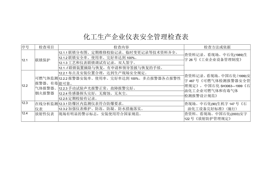 化工生产企业仪表安全管理检查表.docx_第1页