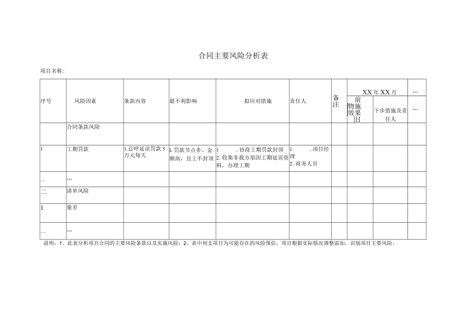 合同主要风险分析表.docx_第1页