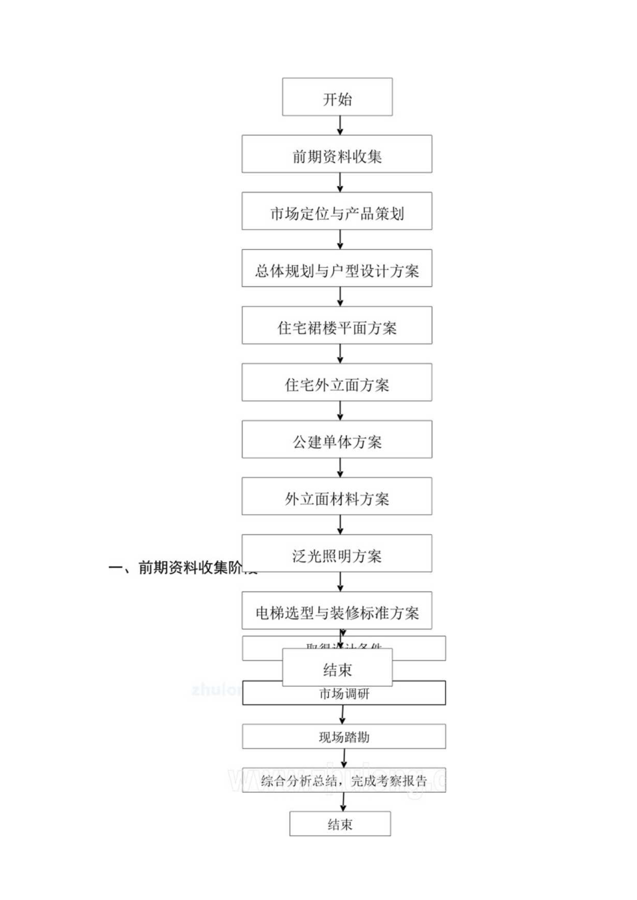 建筑设计院设计流程（DOC79页）.docx_第2页