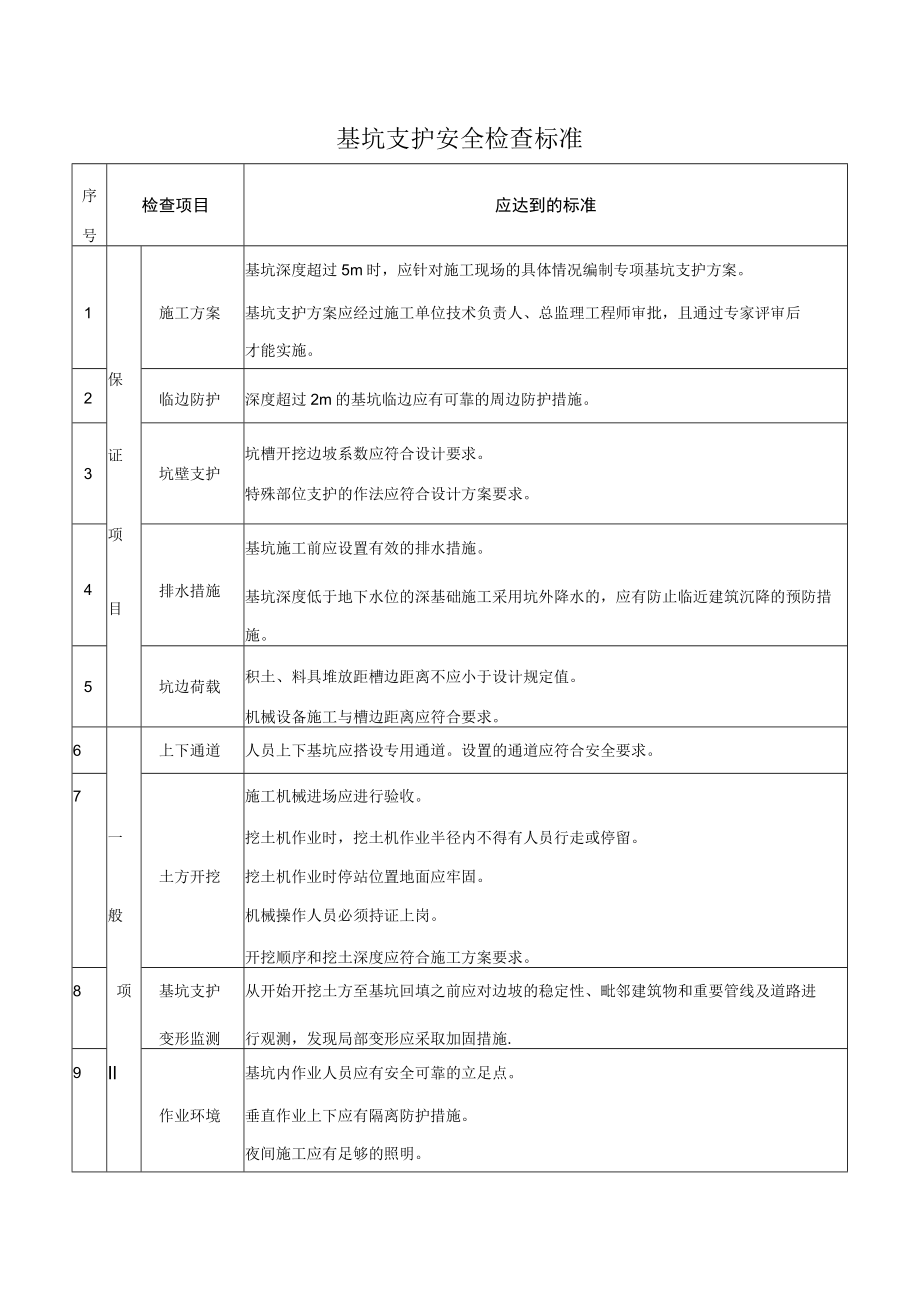 基坑支护安全检查标准.docx_第1页