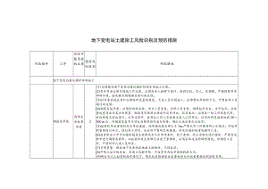 地下变电站土建施工风险识别及预防措施.docx