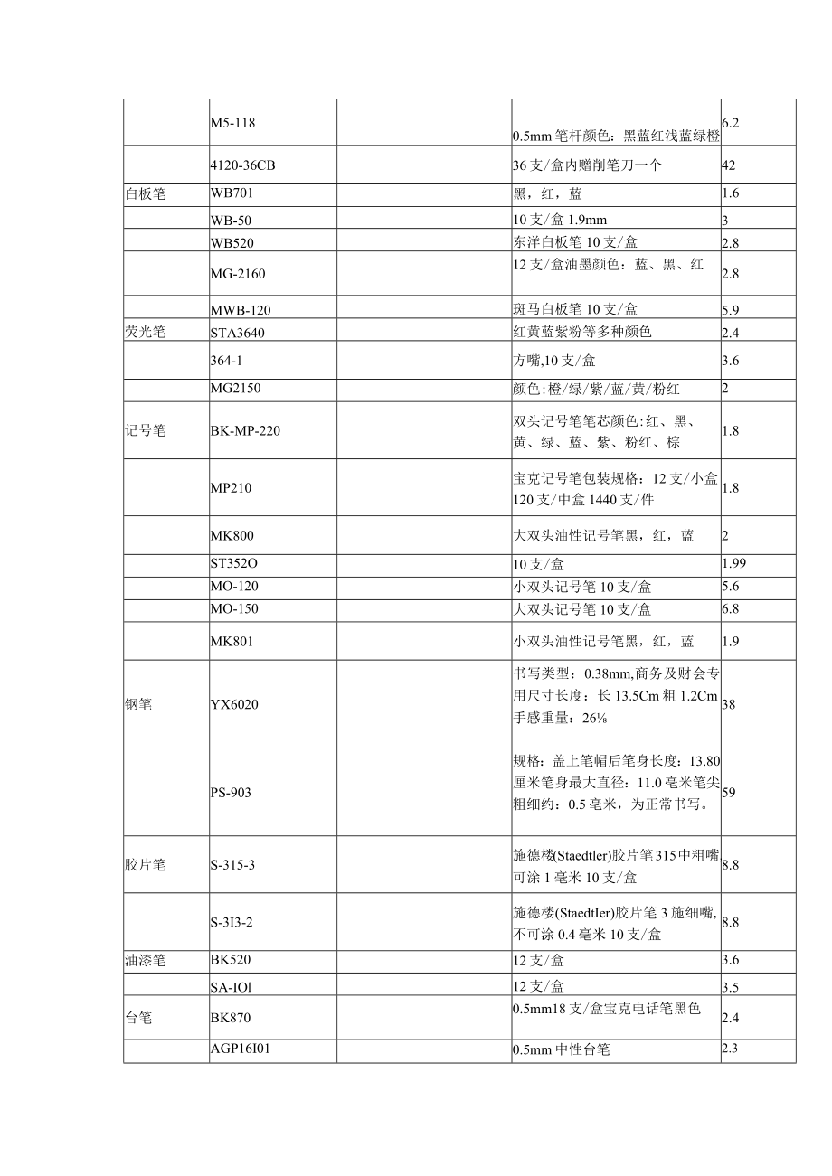 办公用品清单及价格.docx_第2页