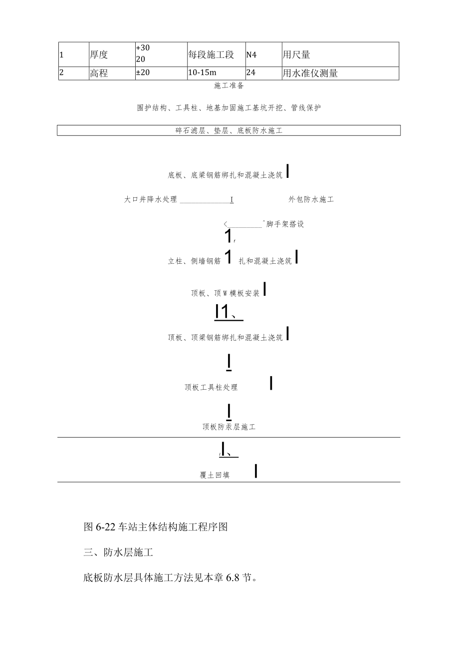 地铁车站主体结构施工方案.docx_第3页