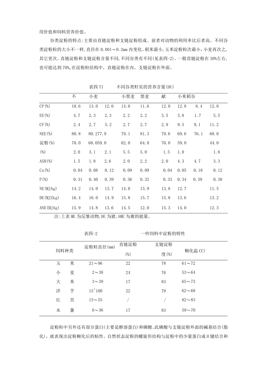 动物能量饲料教学资料.docx_第2页