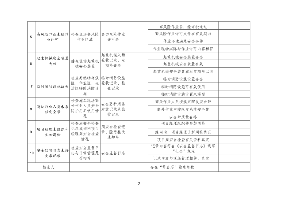 十项“零容忍”安全隐患自查表.docx_第2页