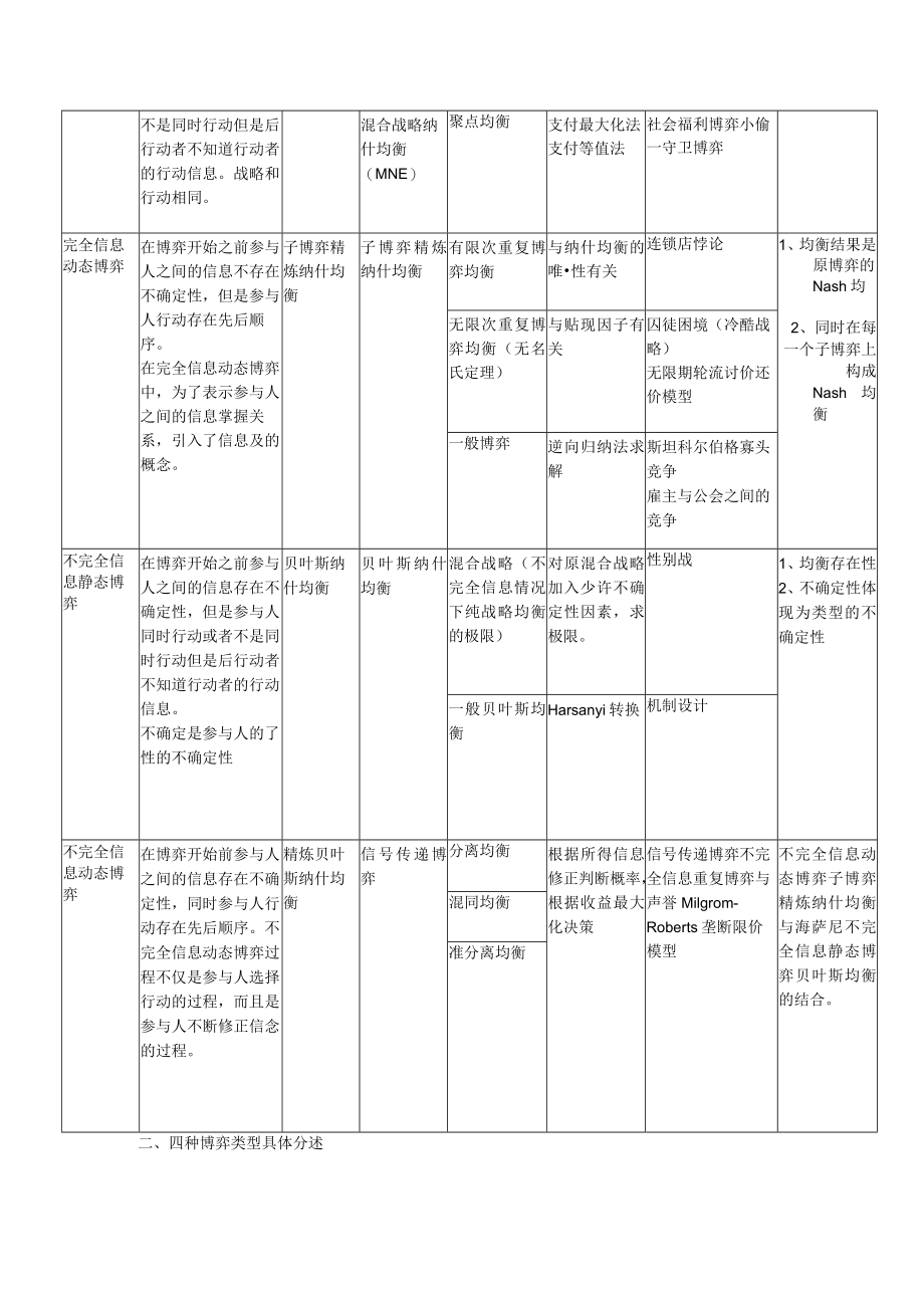 博弈论知识点总结复习资料重点.docx_第3页