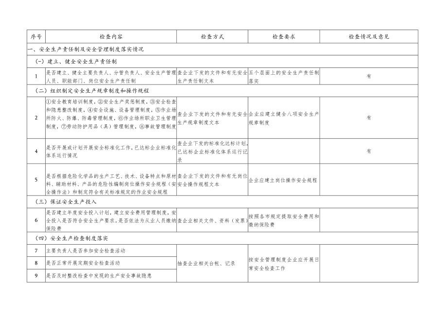 危化企业综合性安全检查表 .docx_第1页