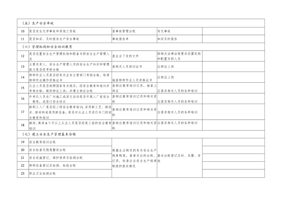 危化企业综合性安全检查表 .docx_第2页