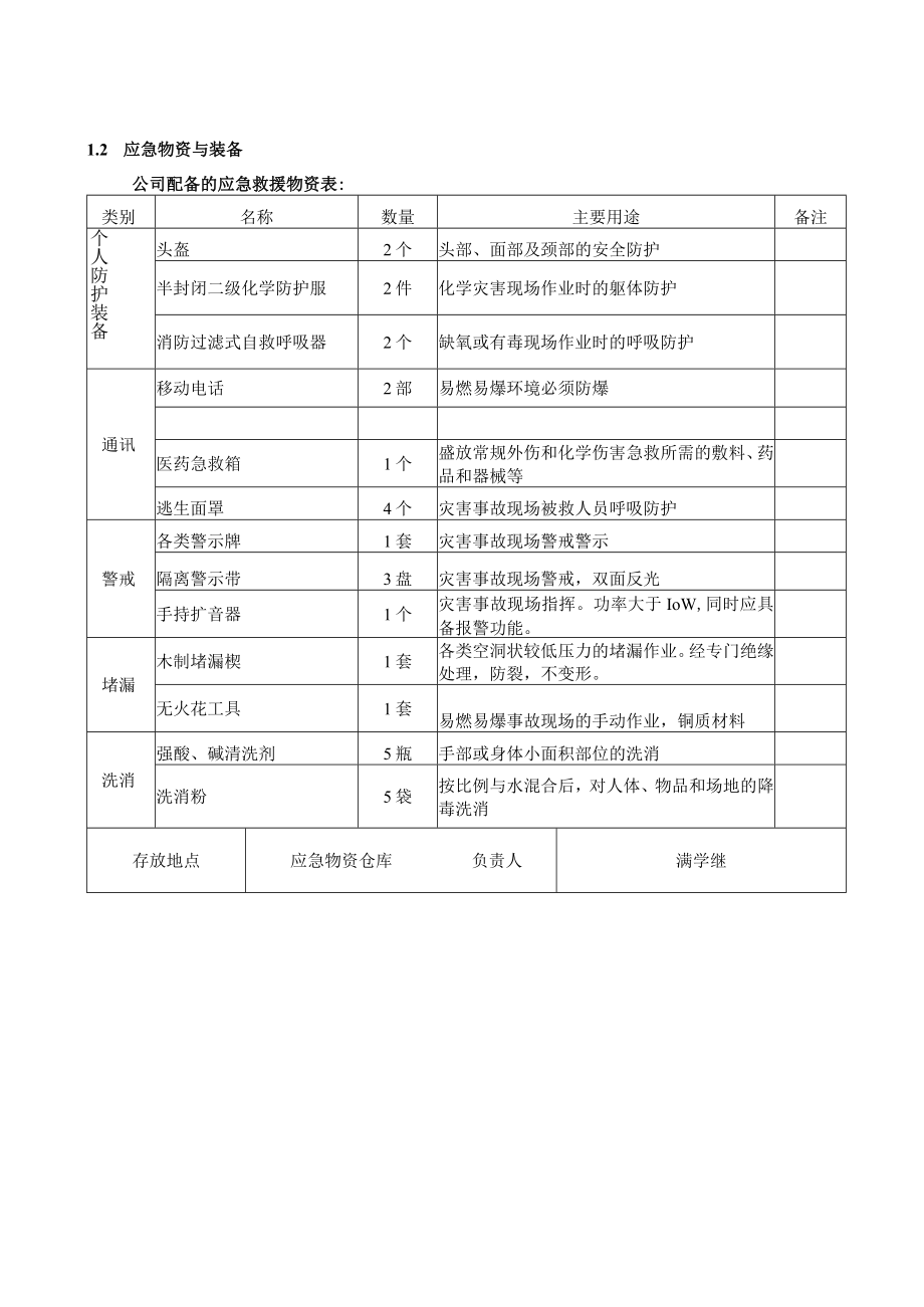 危险货物道路运输企业生产安全事故应急资源调查报告.docx_第2页