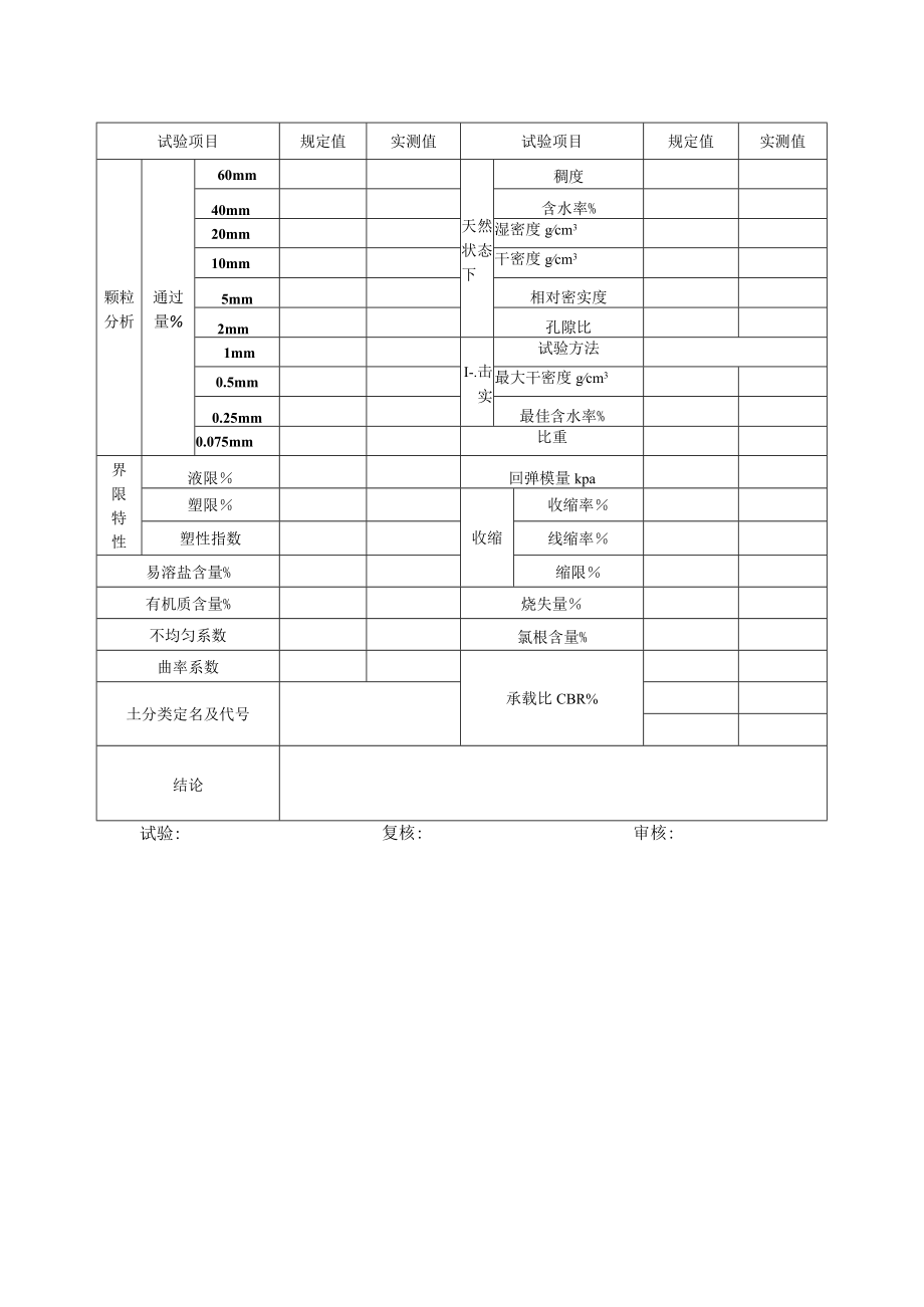 土工试验分析报告.docx_第2页