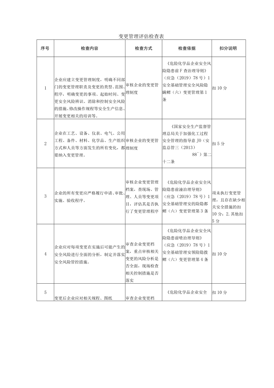 变更管理评估检查表.docx_第1页