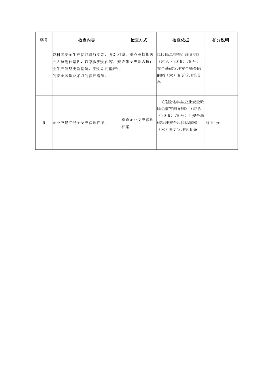 变更管理评估检查表.docx_第2页