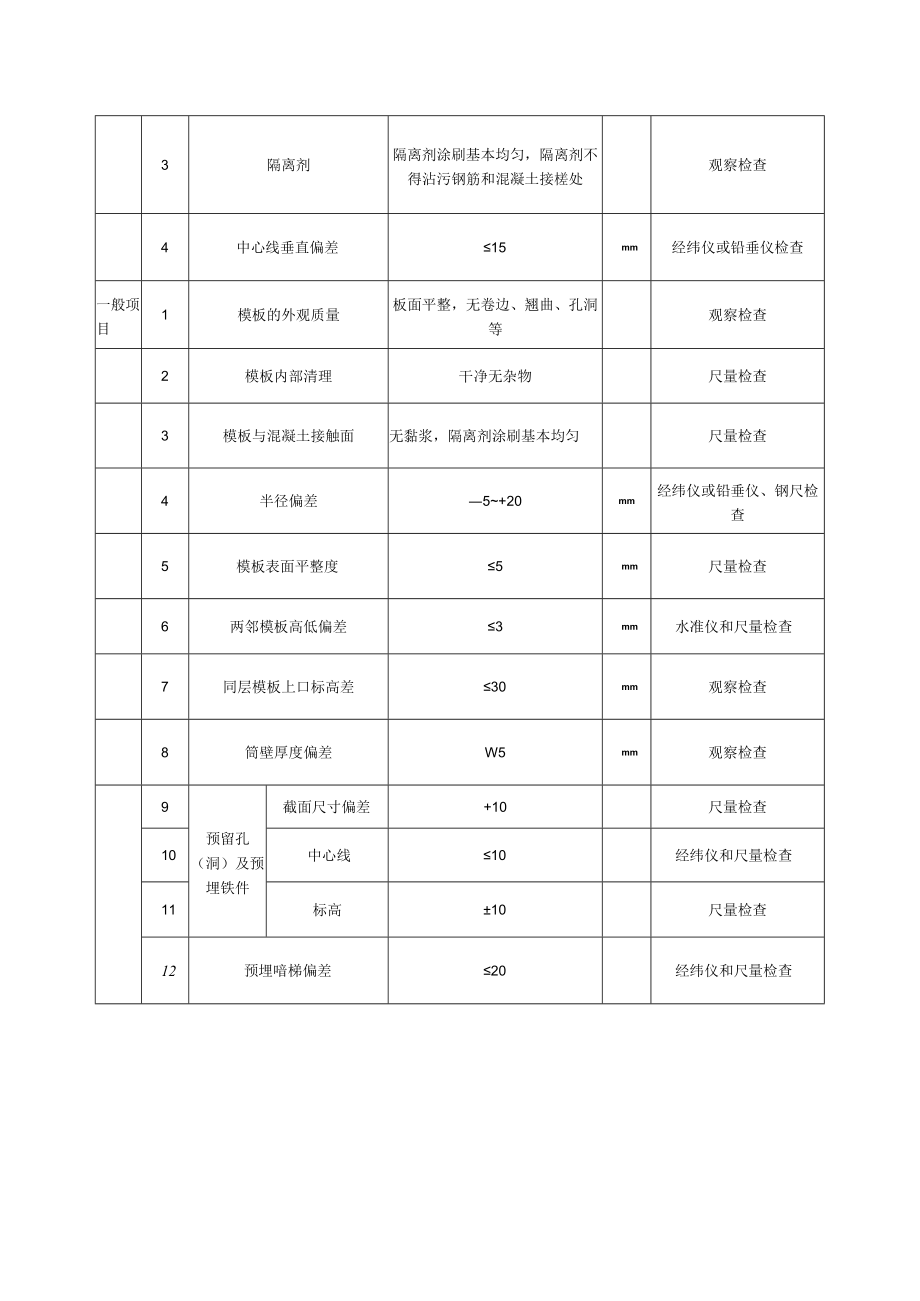 双曲线钢筋混凝土冷却塔筒壁工程模板安装质量标准及检验方法.docx_第3页