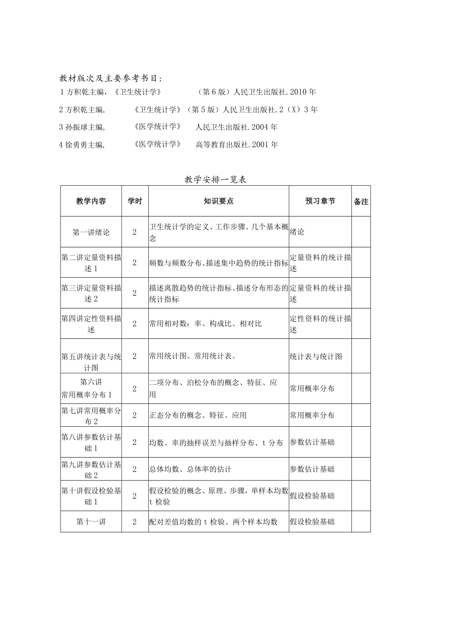 华北理工《卫生统计学》教学大纲(72学时).docx_第2页