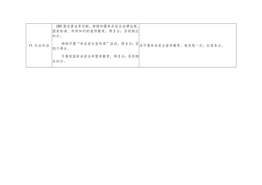 屠宰企业明查打分表（创建食品安全示范城市资料）.docx_第2页