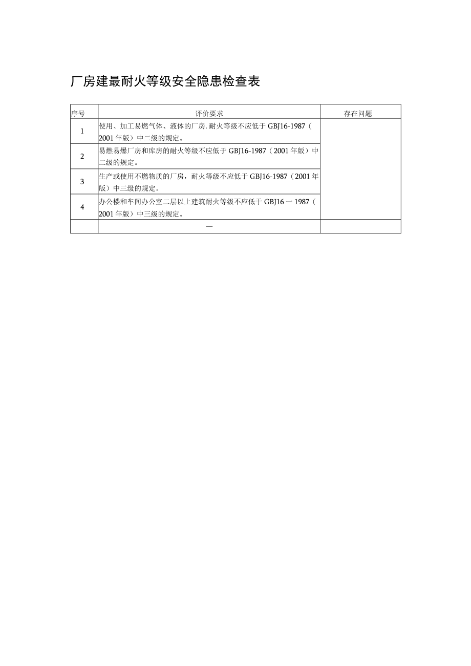 厂房建最耐火等级安全隐患检查表.docx_第1页