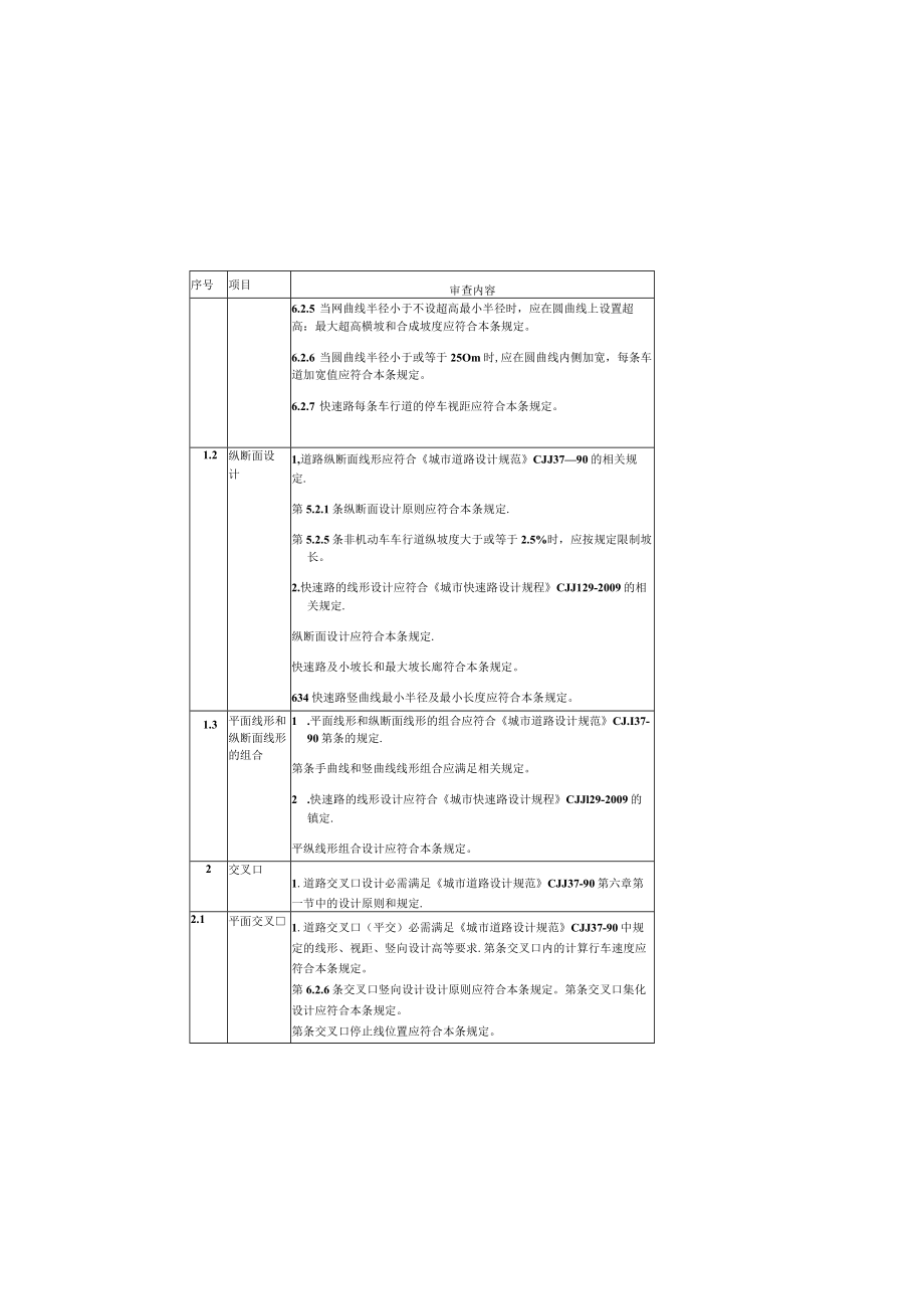 城市道路工程设计审查要点.docx_第1页