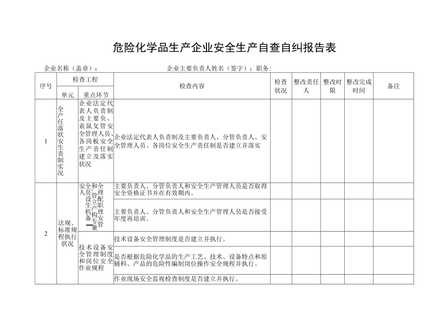 危化企业安全生产自查自纠(样)表.docx_第1页