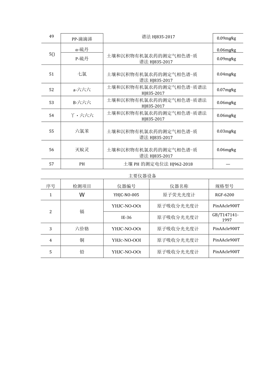 土壤检测方法统计及主要仪器设备.docx_第3页