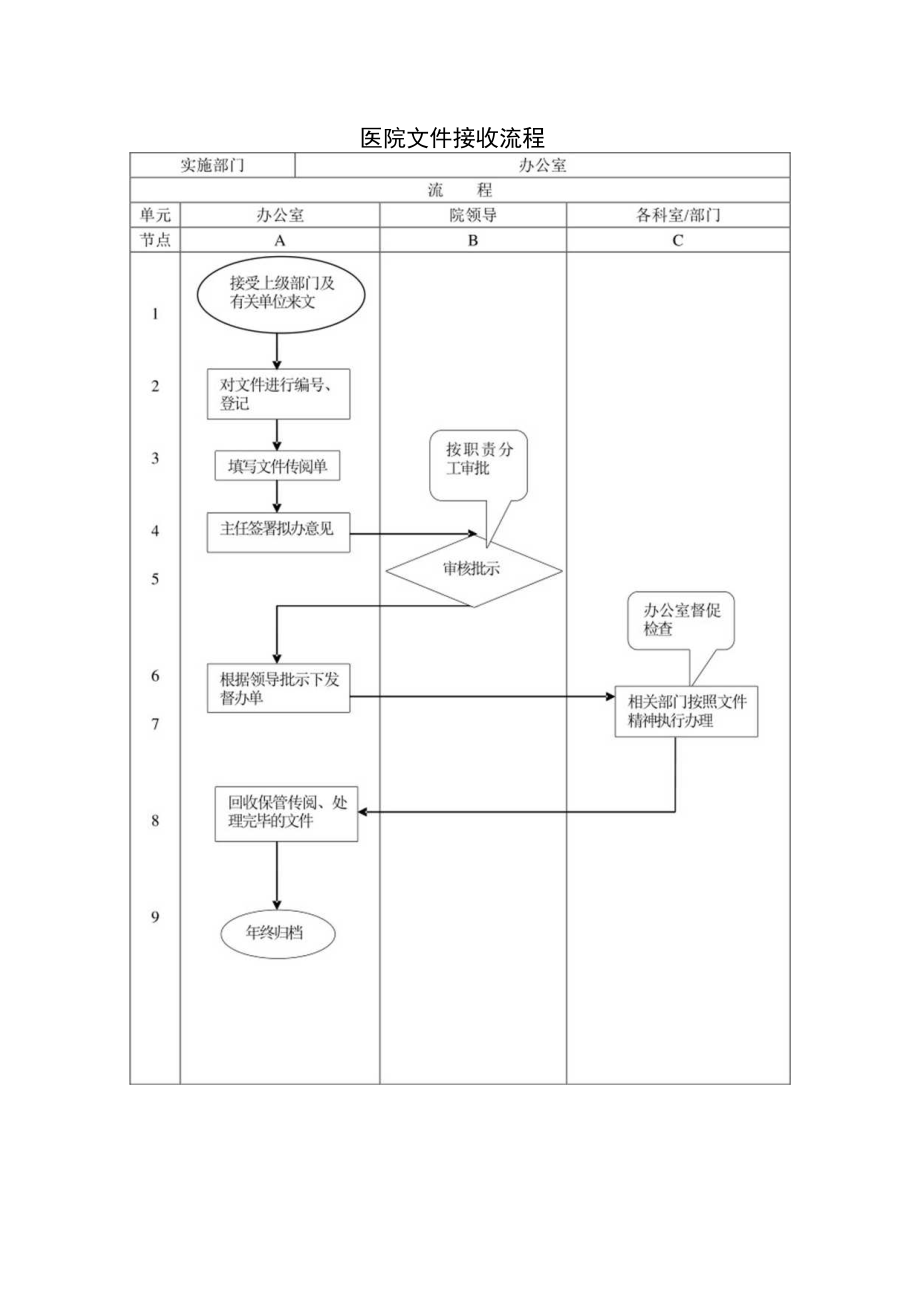 医院文件接收流程.docx_第1页