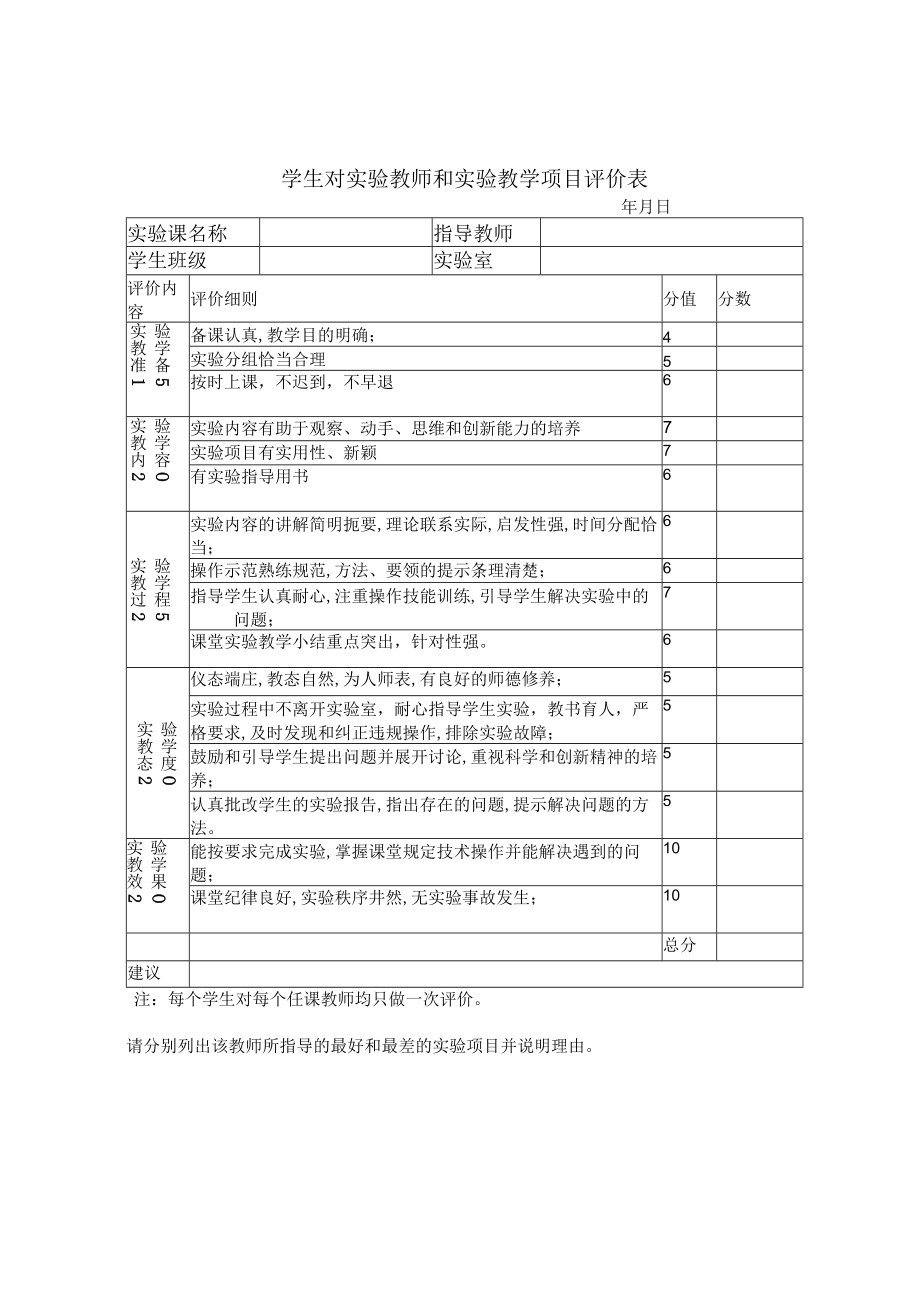 学生对实验教师评价表.docx_第1页