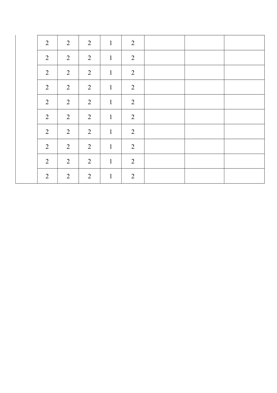 劳动防护用品发放、领用登记表.docx_第2页