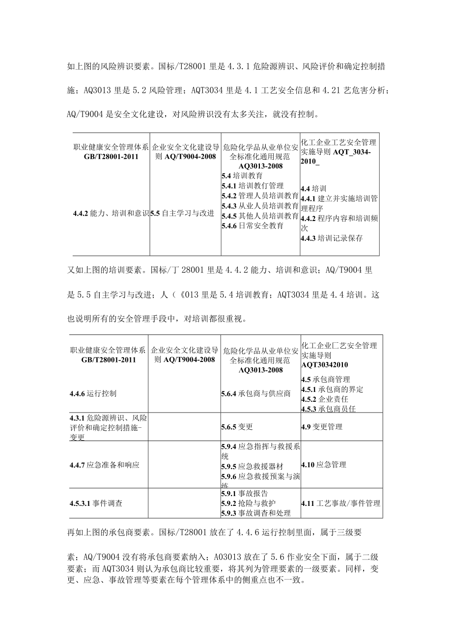 厘清各管理体系的要素分布正确理解过程安全管理.docx_第3页