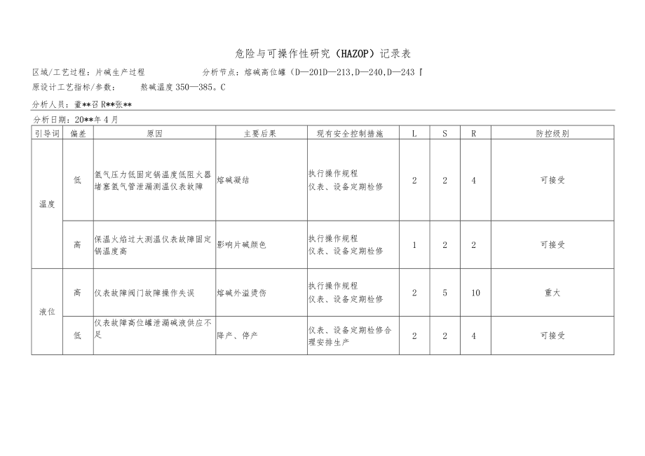 化工企业熔碱高位罐危险与可操作性研究（HAZOP）记录表.docx_第1页