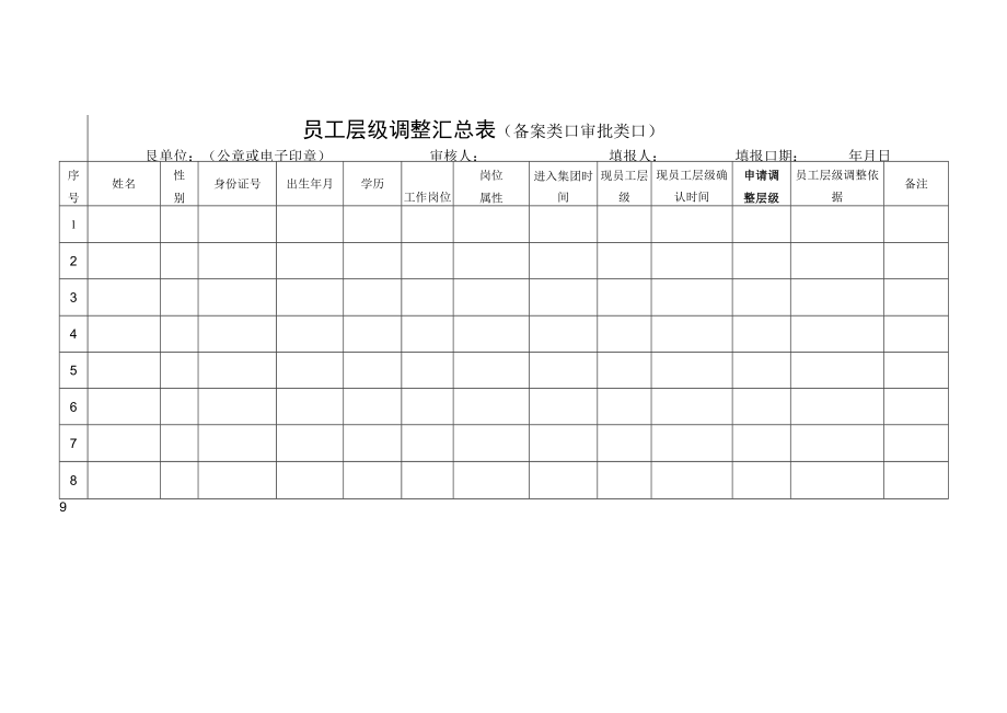 员工层级调整汇总表.docx_第1页