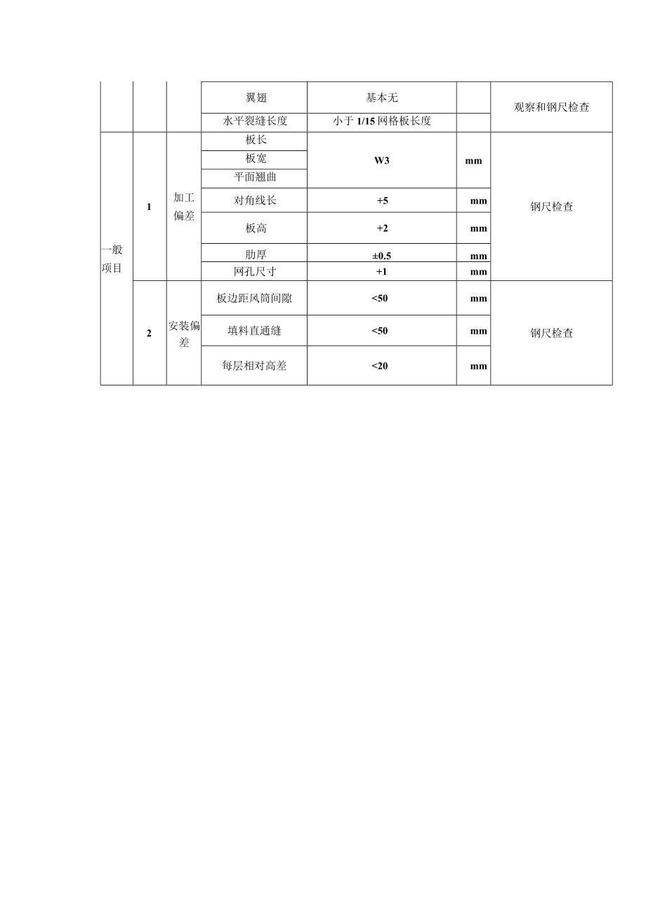 双曲线钢筋混凝土冷却塔淋水装置及塔外挡风板工程水泥网格板工程质量标准及检验方法.docx_第2页