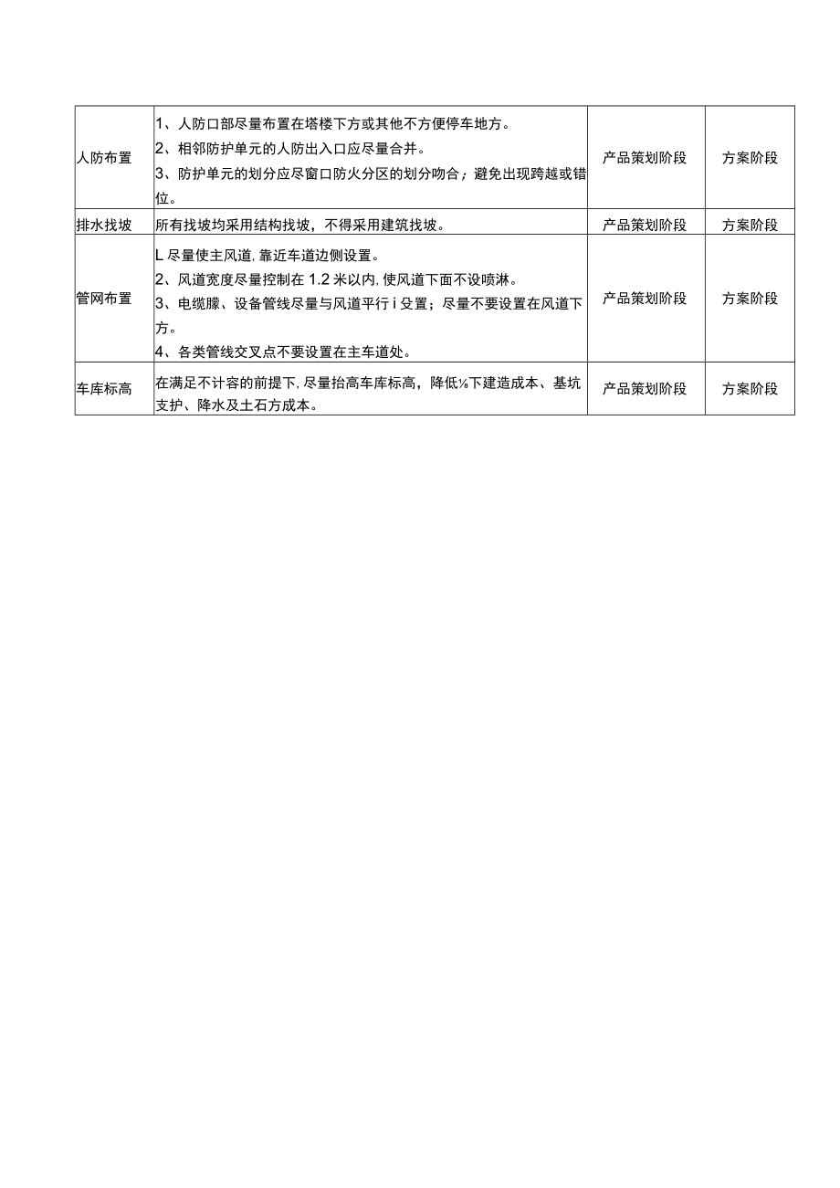 地下室成本控制建议.docx_第2页