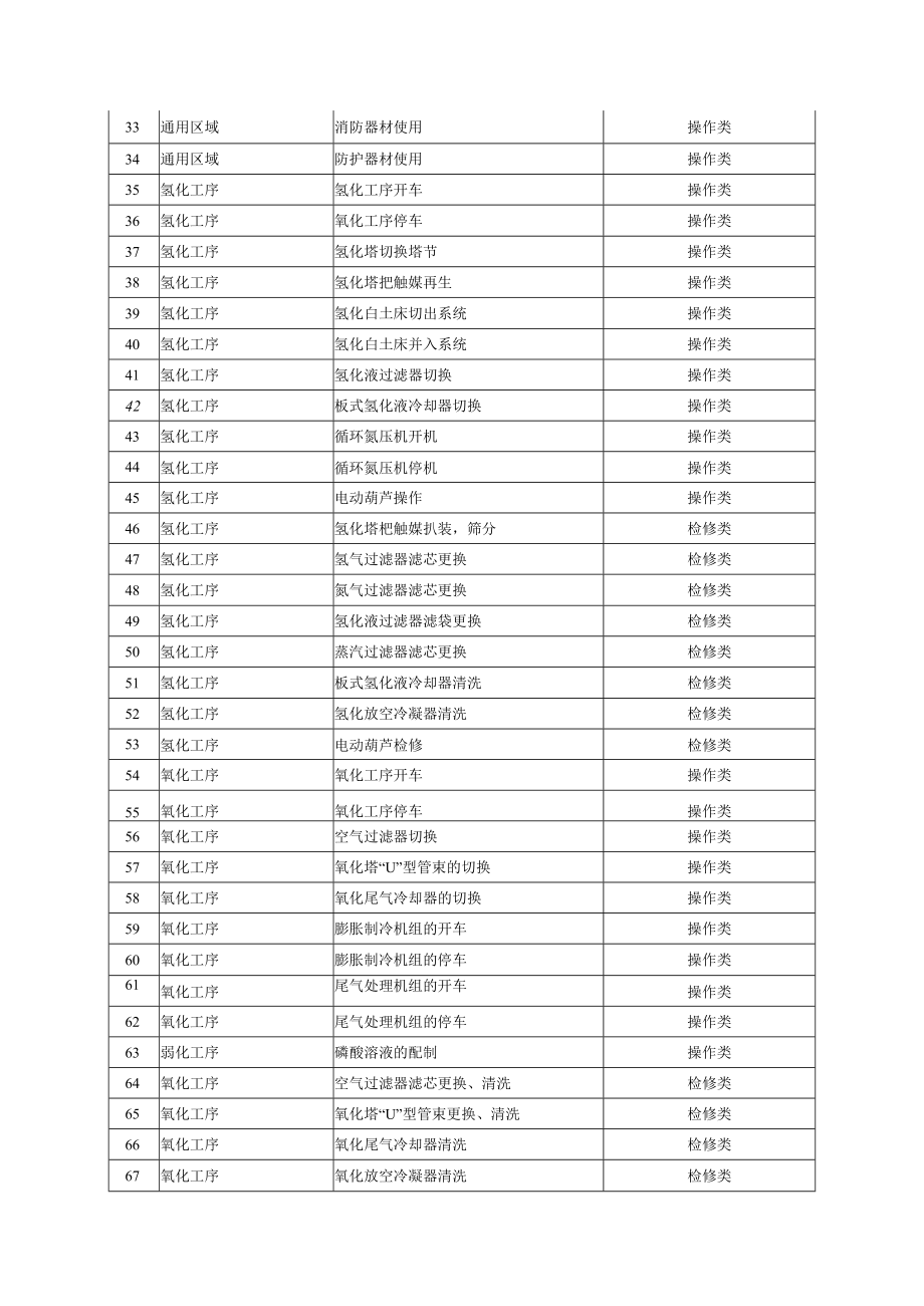 双氧水企业作业活动清单.docx_第2页