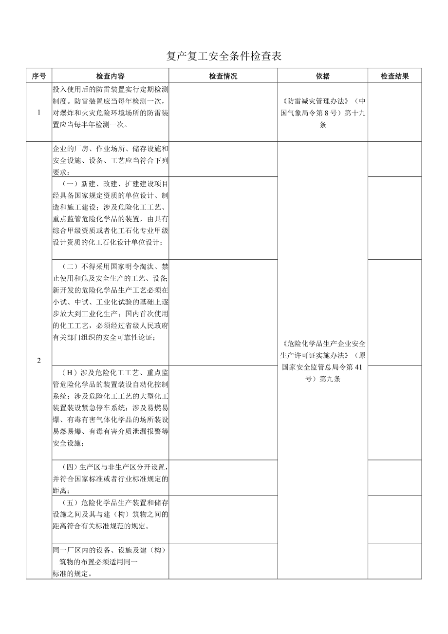 危化行业复产复工安全条件检查表.docx_第1页