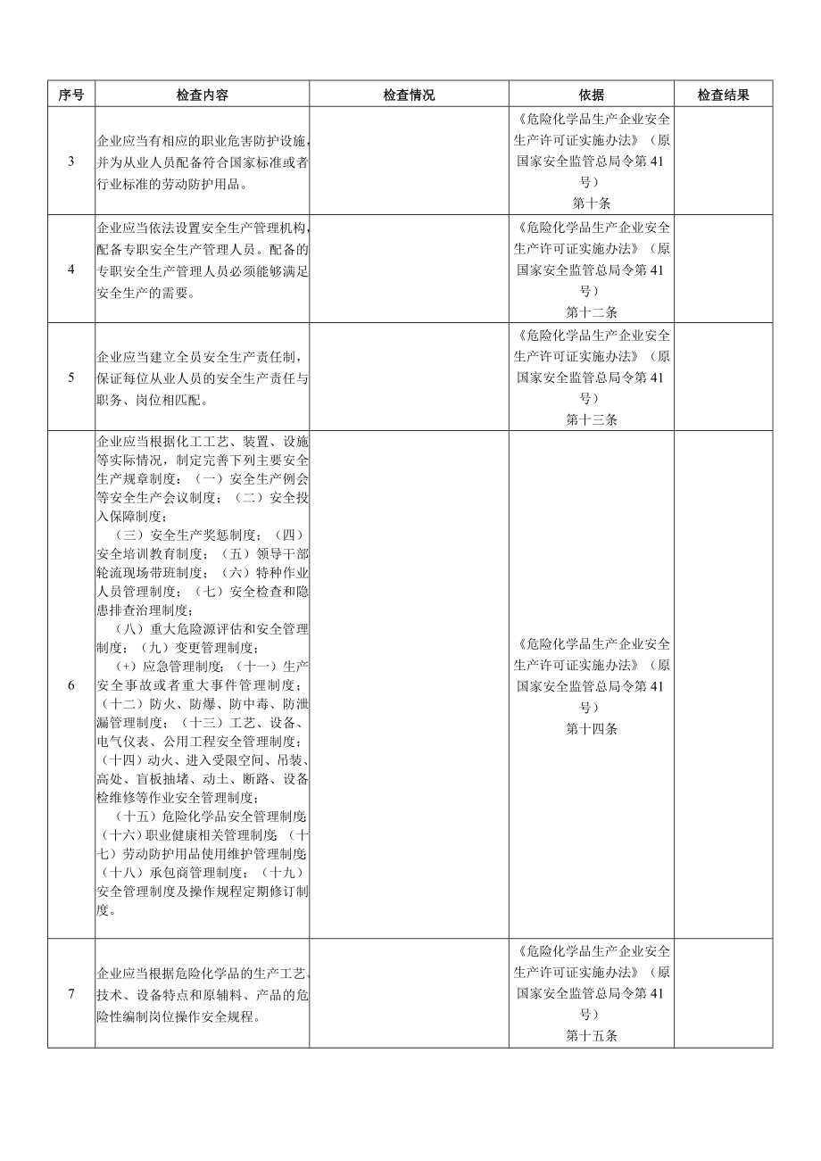 危化行业复产复工安全条件检查表.docx_第2页