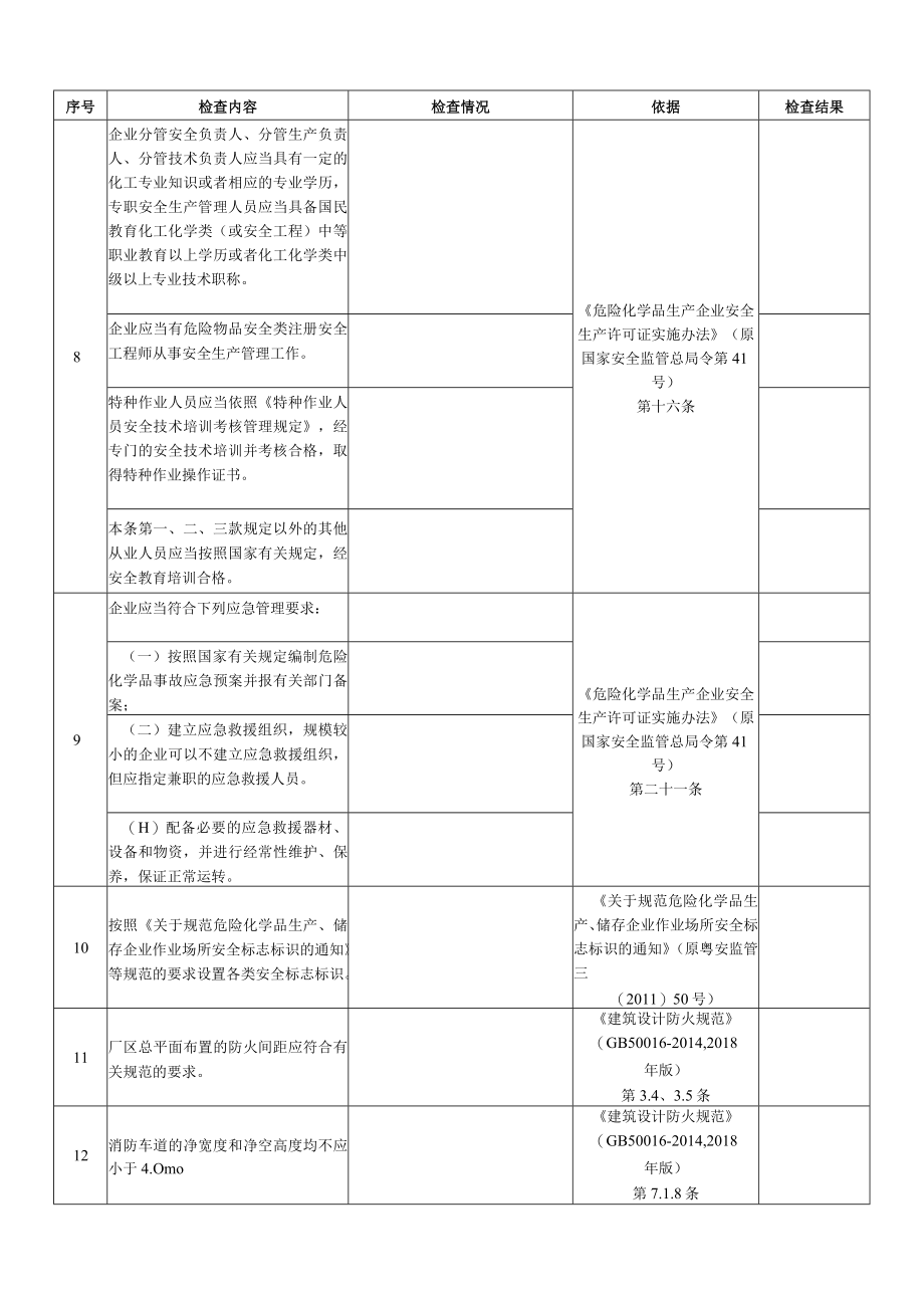 危化行业复产复工安全条件检查表.docx_第3页