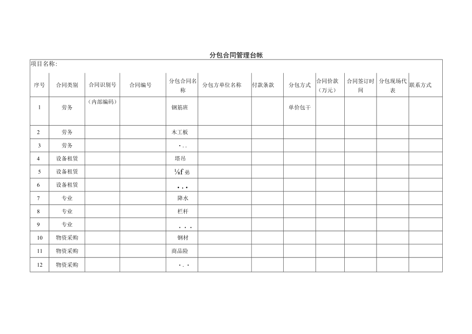 分包合同管理台帐.docx_第1页