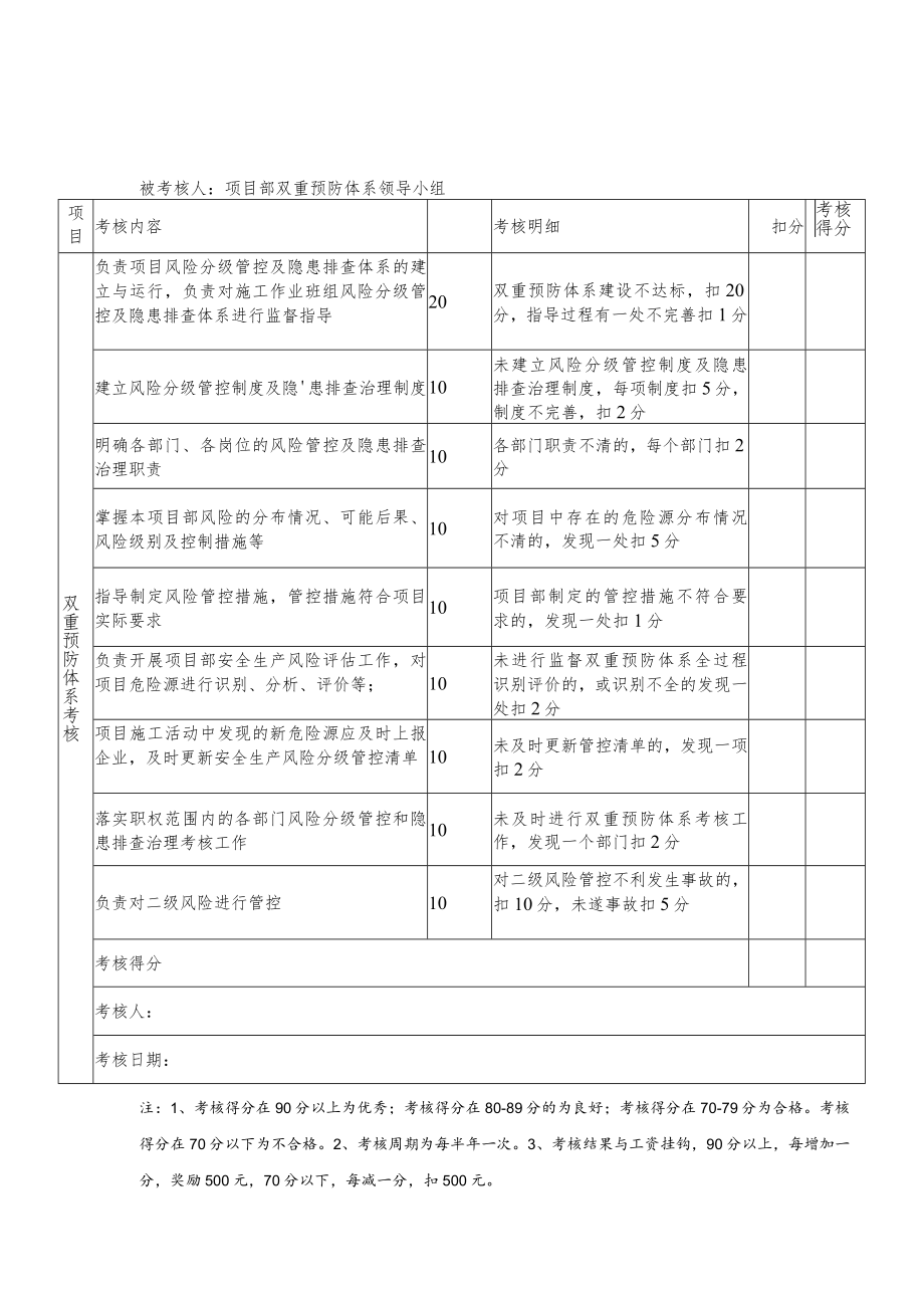 双重预防体系考核记录表.docx_第1页